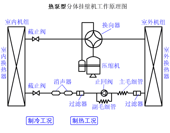 3、熱泵機組係統循環